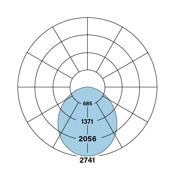 HPR_LED_2x4_F-DCO-V-835_polarplot