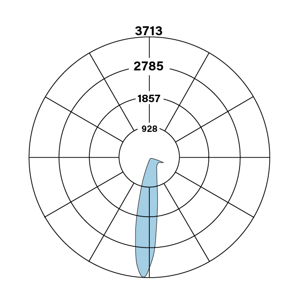 HPWG_V_835_polarplot