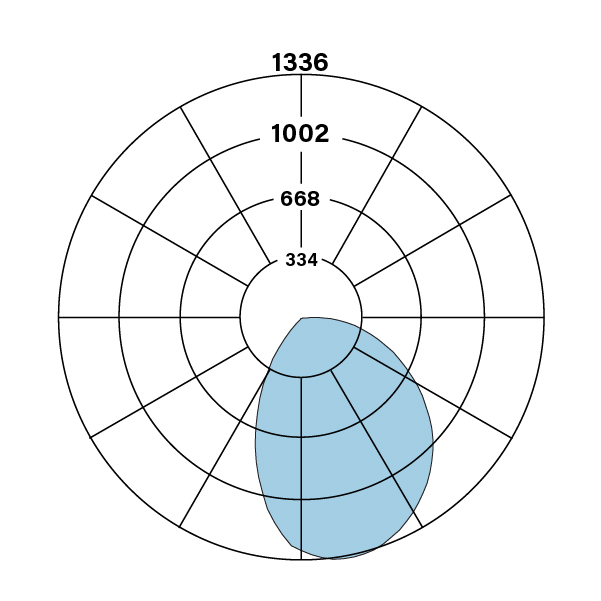 HPWS_V_835_polarplot