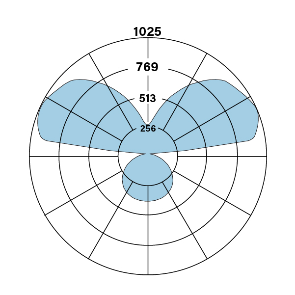 S12_2E_V_835_DCO_Open_polarplot