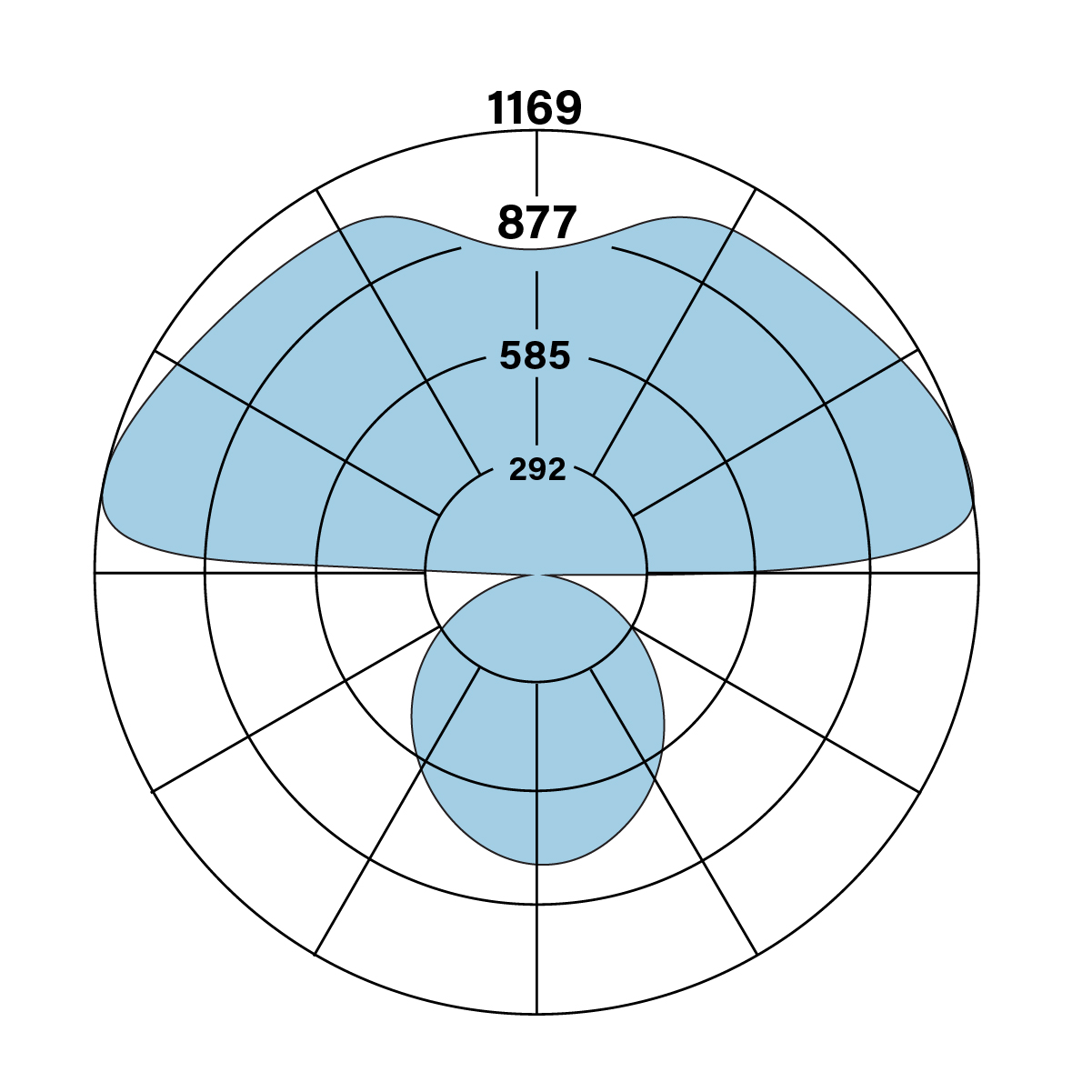 S12_3E_V_V_835_polarplot