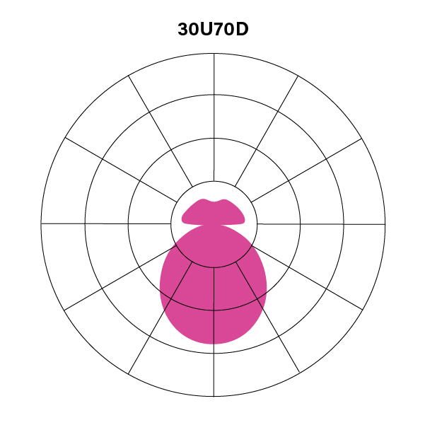 S12_4E_H_835_30U70D_polarplot