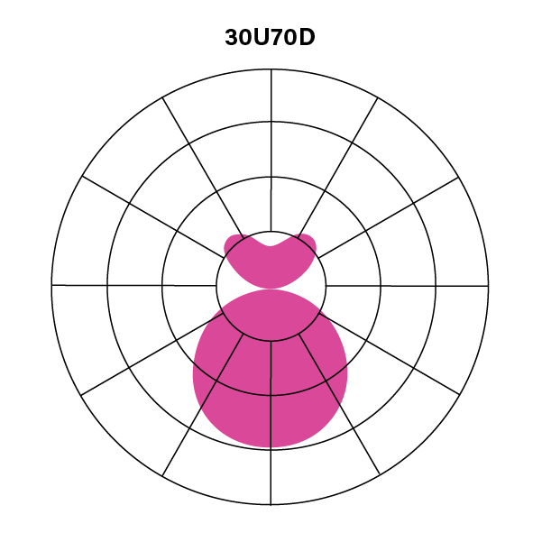 S16_2E_V_835_30U70D_polarplot