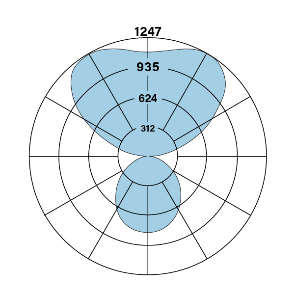 S16_3E_V_V_835_DCO_FTO_polarplot
