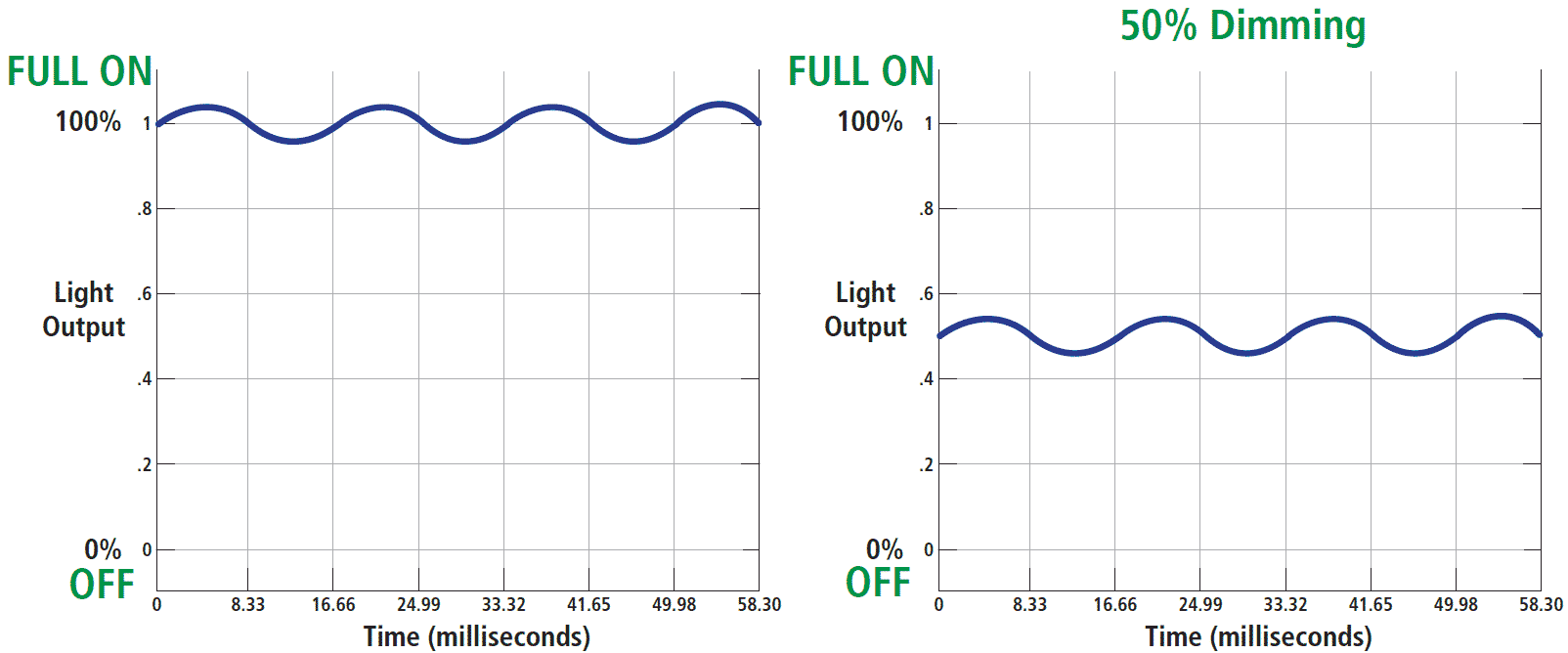 Flicker Research: Constant Current Reduction Graph