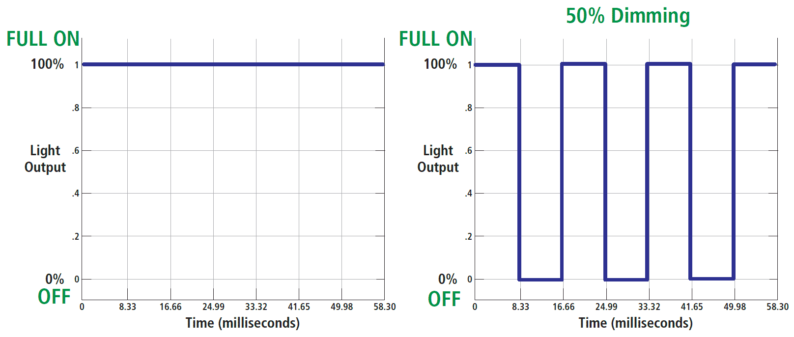 Flicker Research: Pulse Width Modulation Graph