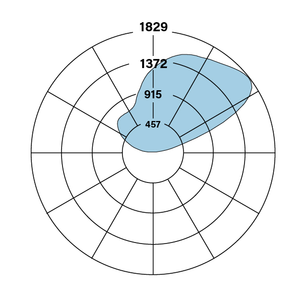 HP-2_I_V-835-ASY_polarplot