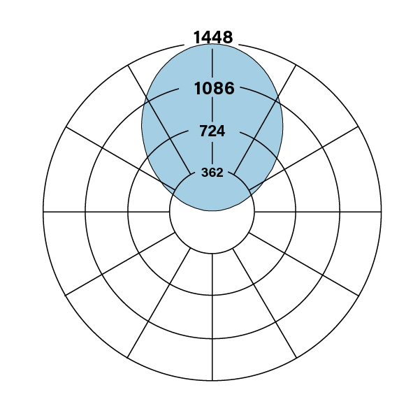 HP-2_I_V-835-F_polarplot