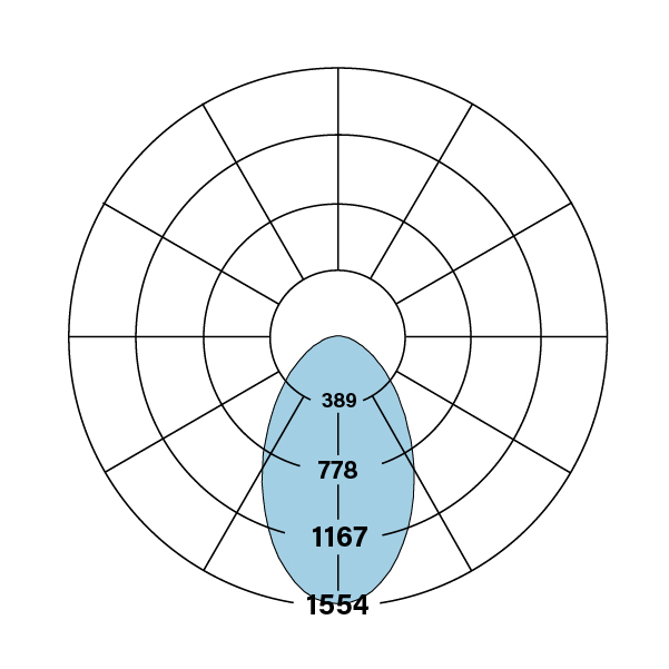 HP-2_R_RG-V-835-F_polarplot