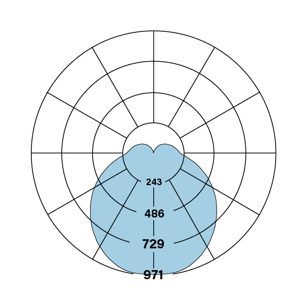 HP-2_R_V-835-DL_polarplot