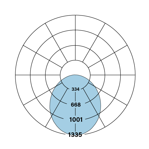 HP-2_R_V-835-F_polarplot