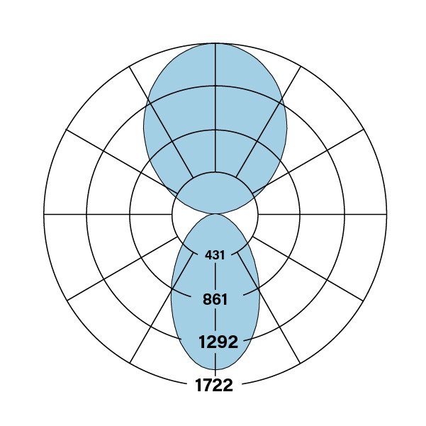 HP-2_WM_ID_RG-V-V-835-TG-F_polarplot