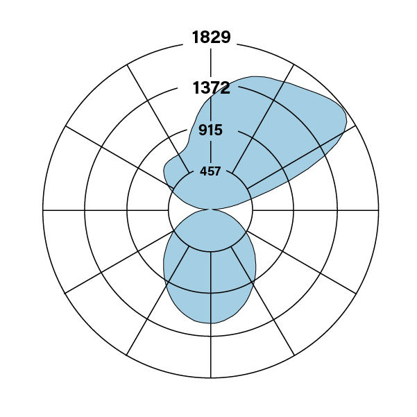 HP-2_WM_ID_V-V-835-ASY-F_polarplot
