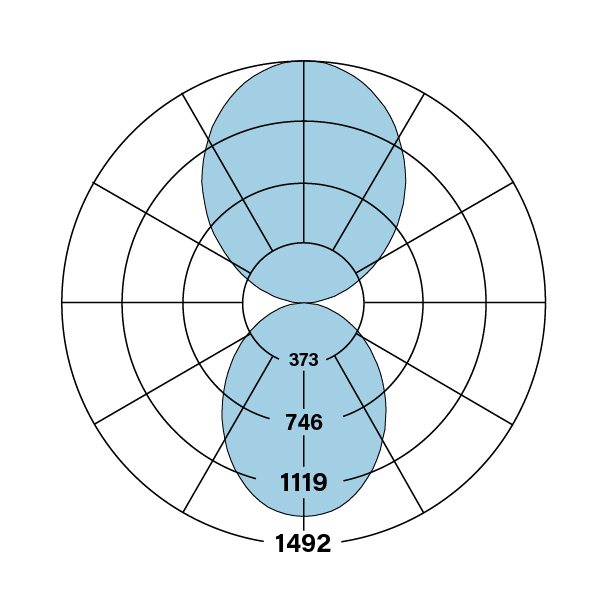 HP-2_WM_ID_V-V-835-F-F_polarplot