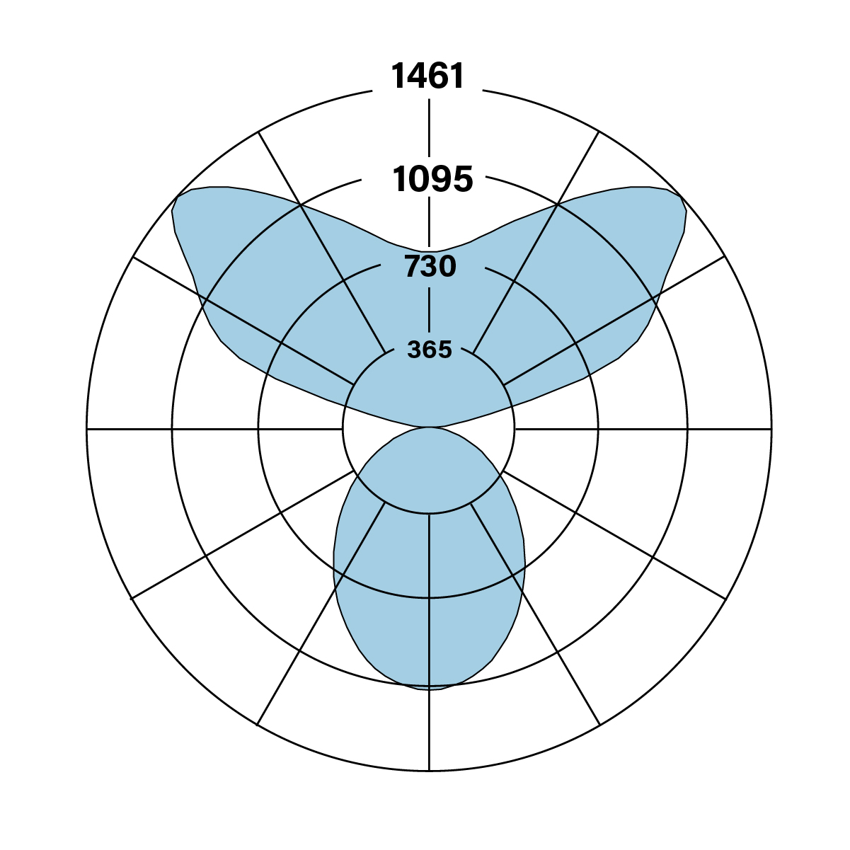 HP-2_WM_ID_V-V-835-WSOTG-F_polarplot