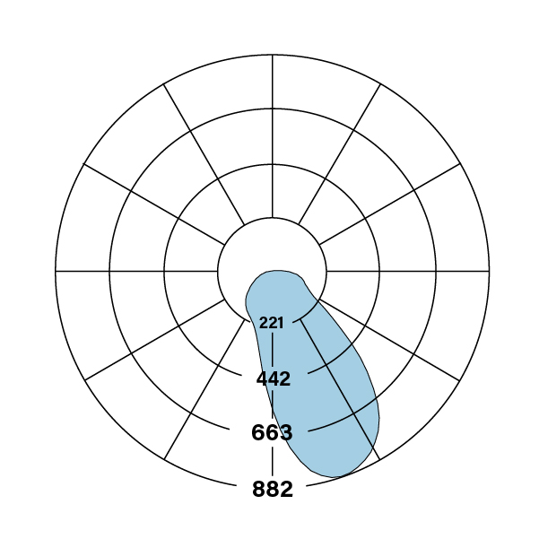 HP-2_WW_R_K-V-835-F_polarplot