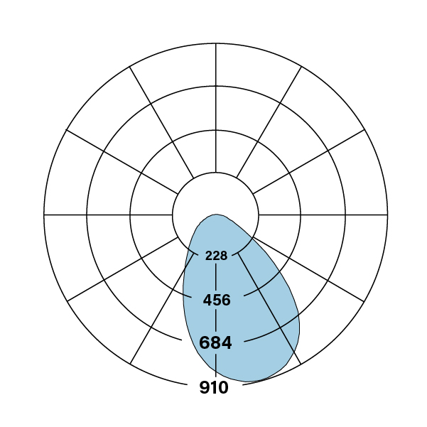 HP-2_WW_R_V-835-F_polarplot
