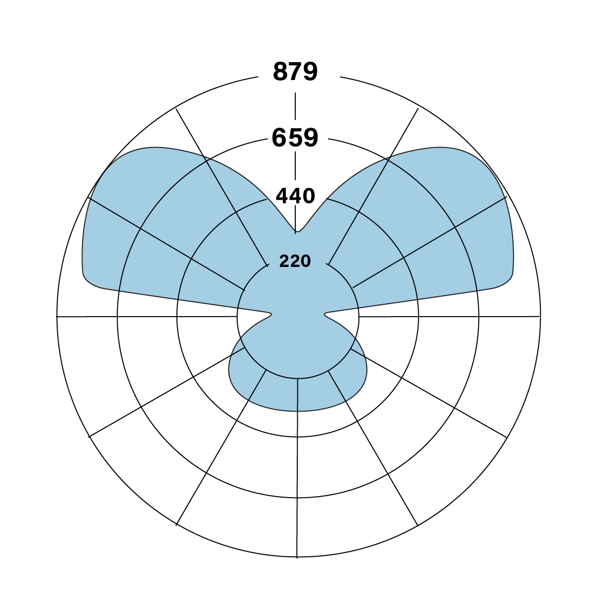 S19_V_2E_835_Open_polarplot