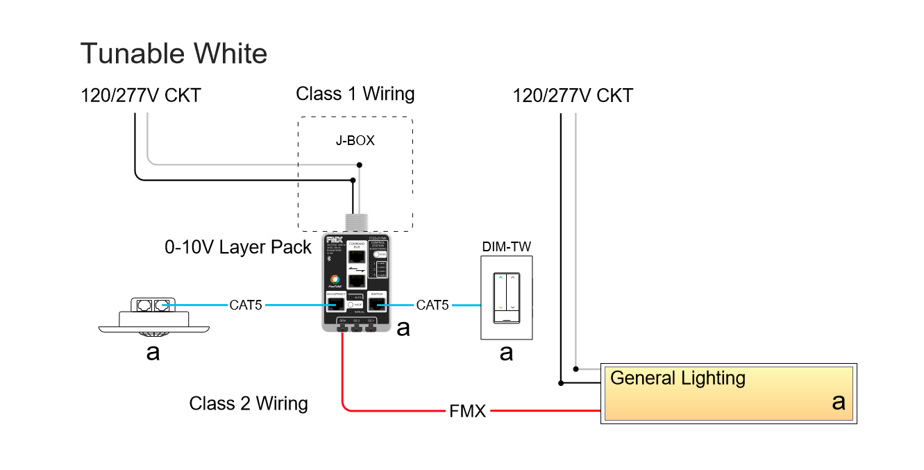 FMX System Diagram