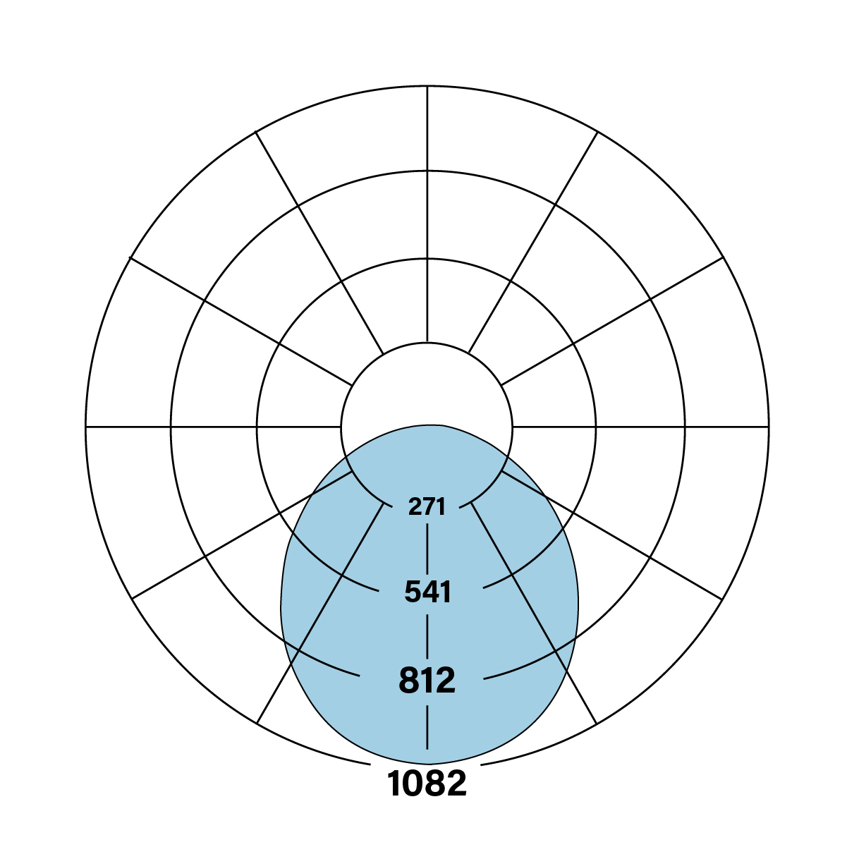 HP-4_Curved_D_V-835-F_polarplot