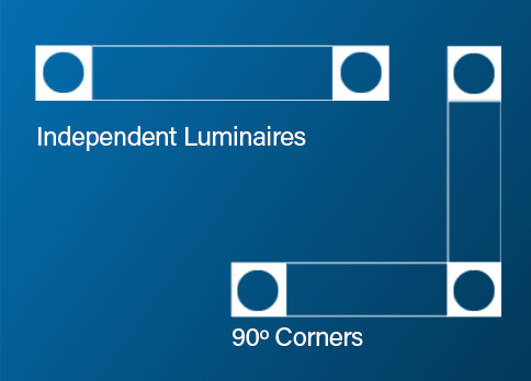 Independent or 90 Degree Corner