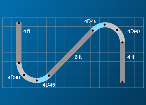 Custom Configurations