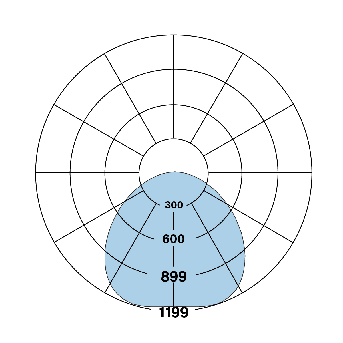 HP-2 D DSO Polar Plot