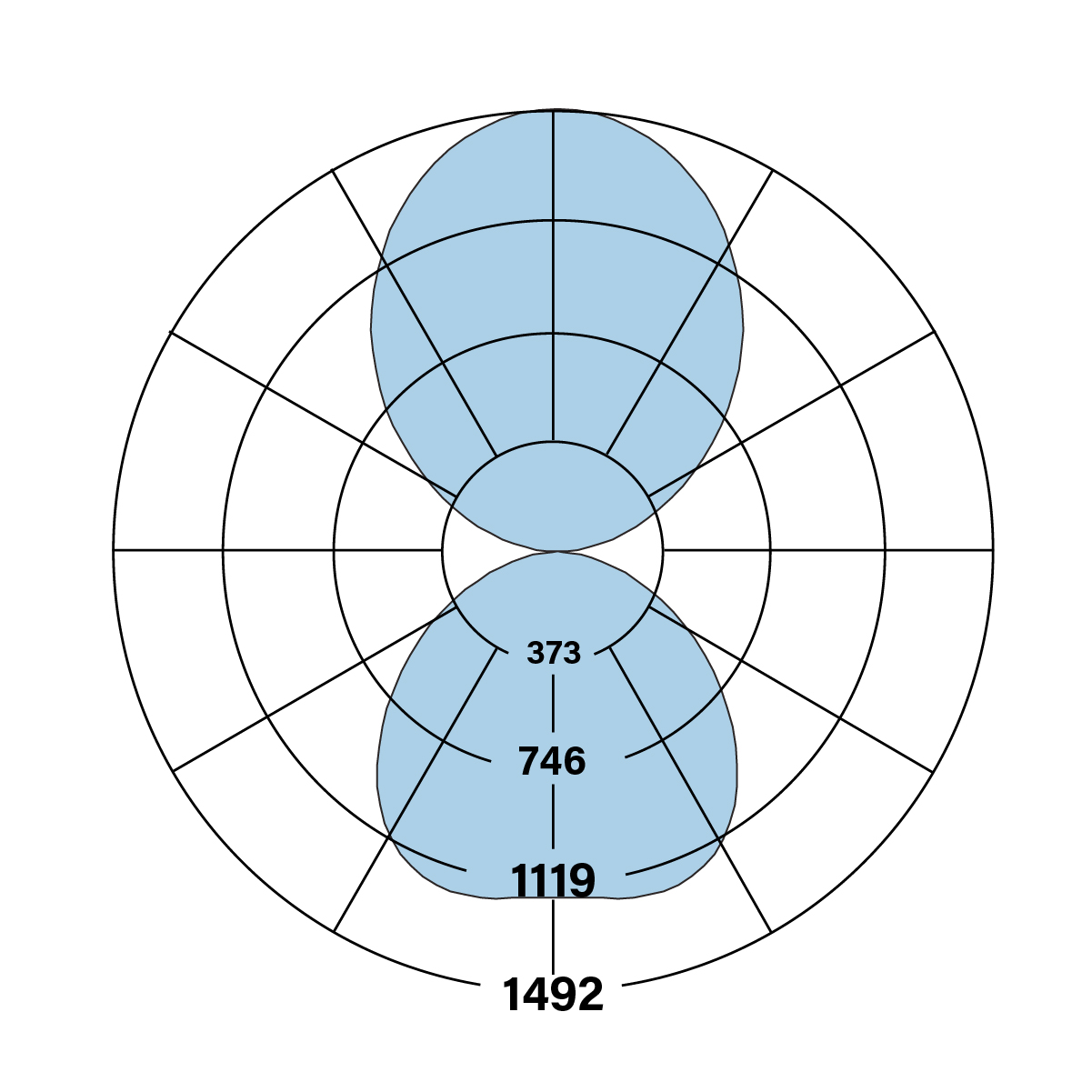 HP-4 ID V-V-835-F-DSO