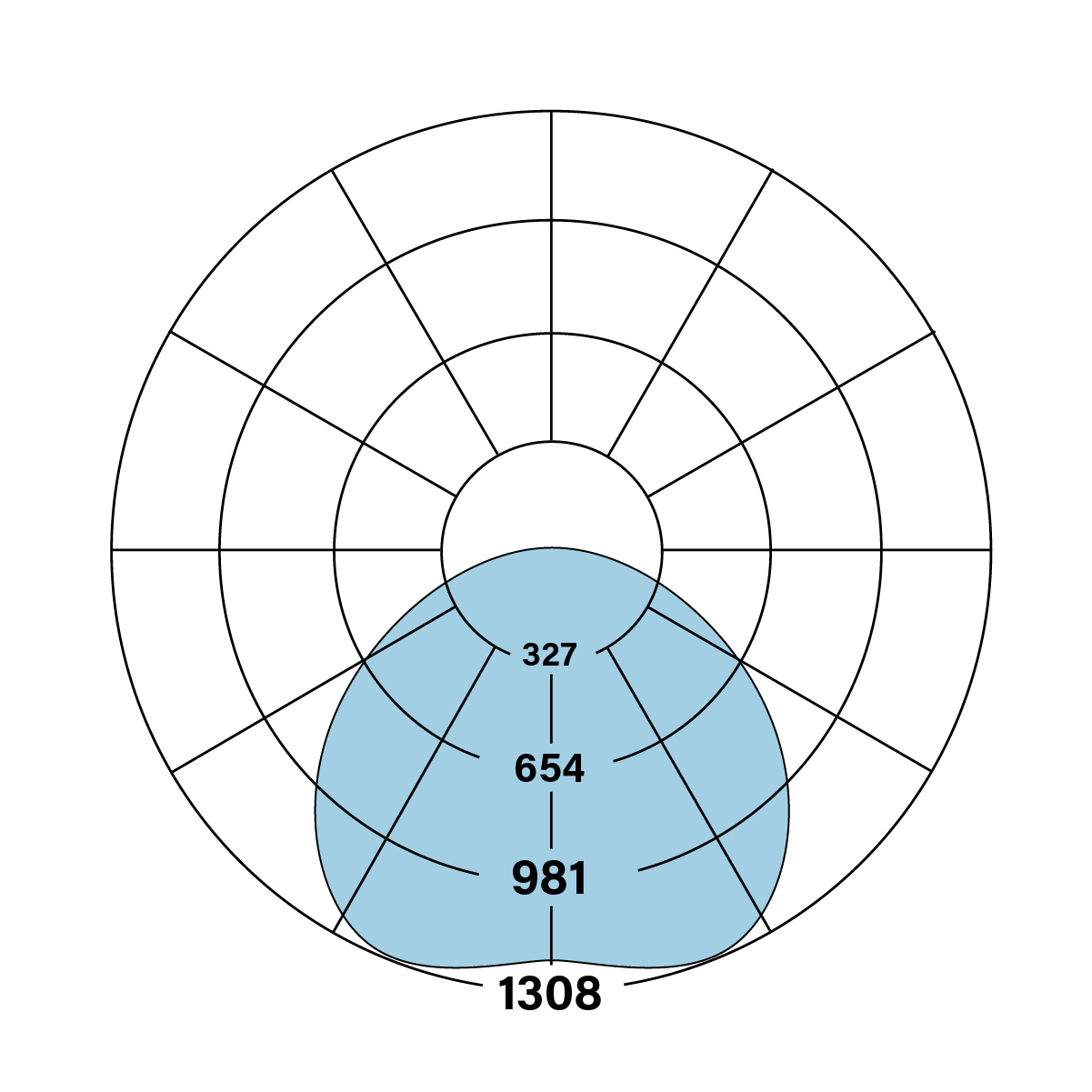 HP-4 R DSO Polar Plot
