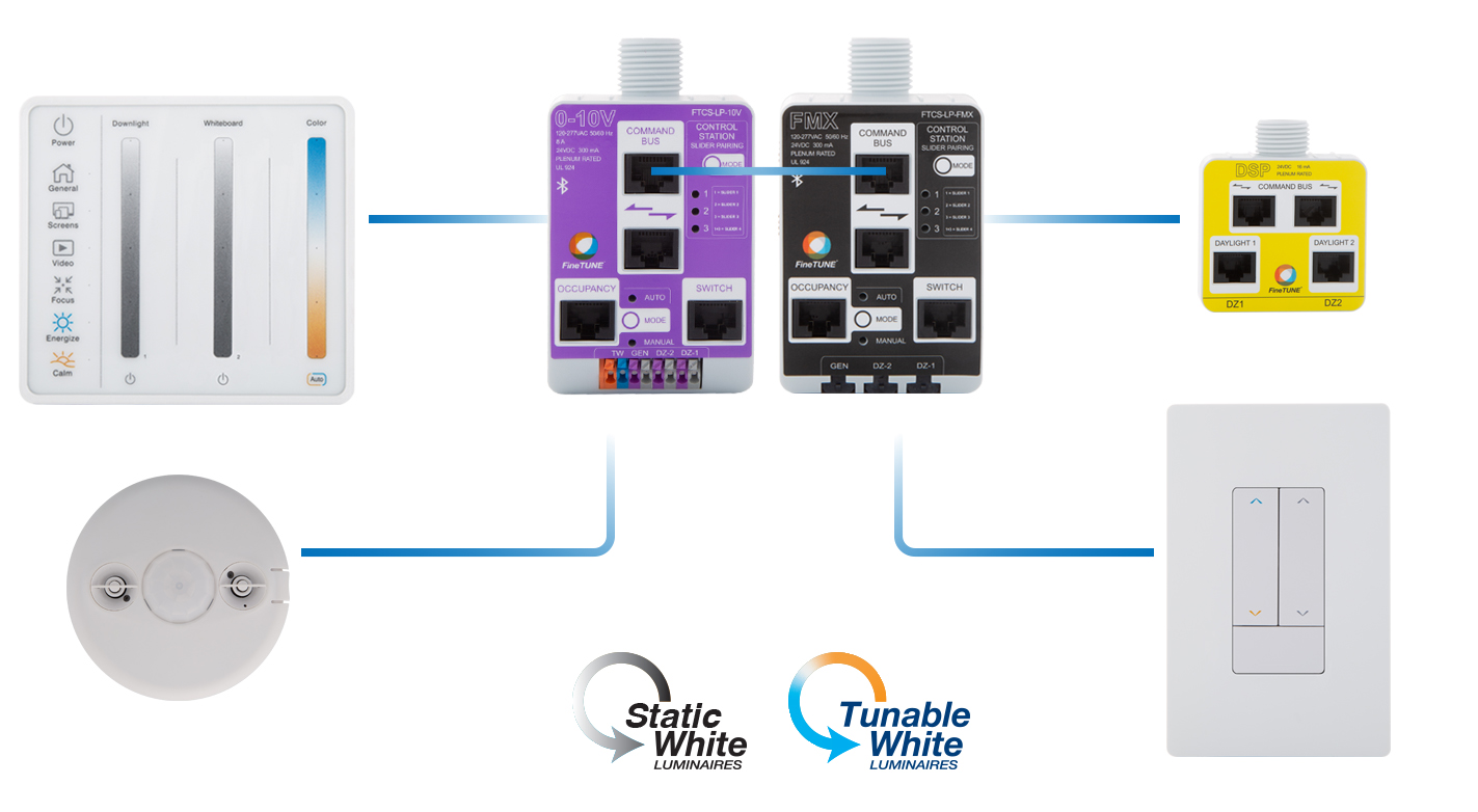 FineTune TCS Diagram