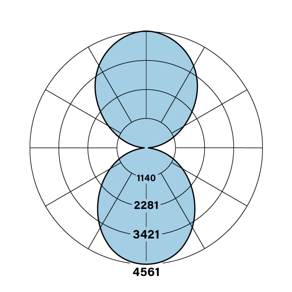 HP-4 Circle ID Photometry