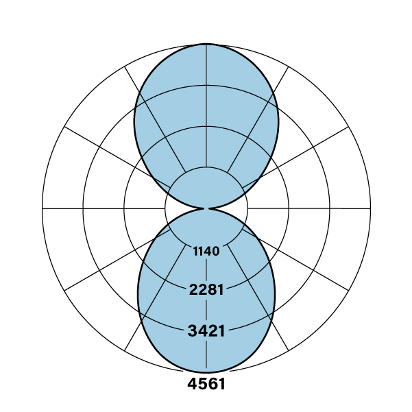 HP-4 Circle ID Photometry