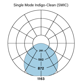 HP-2 D SMIC DSO