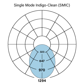 HP-2 D SMIC F