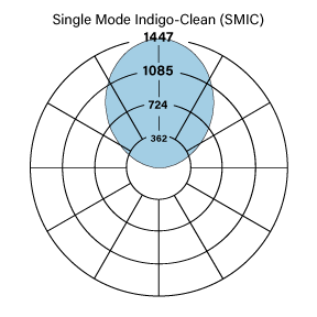 HP-2 I SMIC F