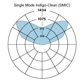 HP-2 I SMIC WSO