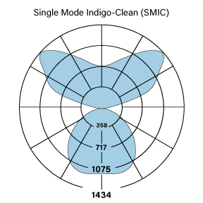 HP-2 ID WSO-SMIC V-V