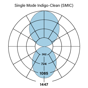 HP2 ID SMIC F-F