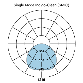 HP-4 D SMIC DSO