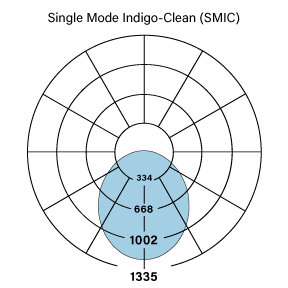 HP-4 D SMIC F