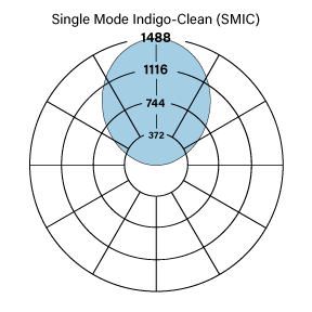 HP-4 I SMIC F