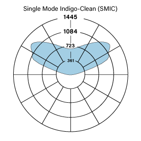 HP-4 I SMIC WSO