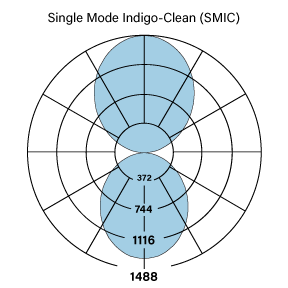 HP-4 ID SMIC F-F