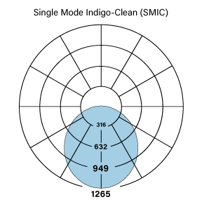 HP-6 D SMIC F