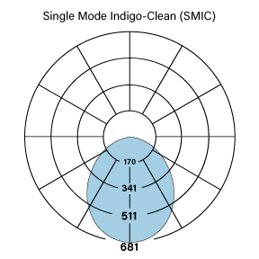 HPR 1x1 F DCO B 837 SMIC