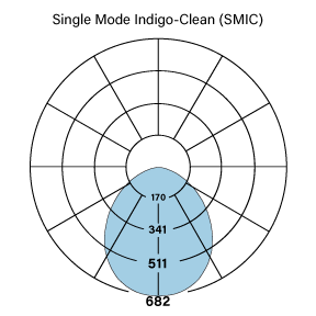 HPR 1x2 F DCO B 837 SMIC