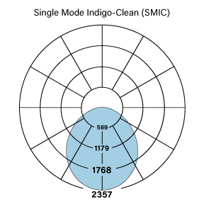 HPR 2x4 F DCO V 837 SMIC