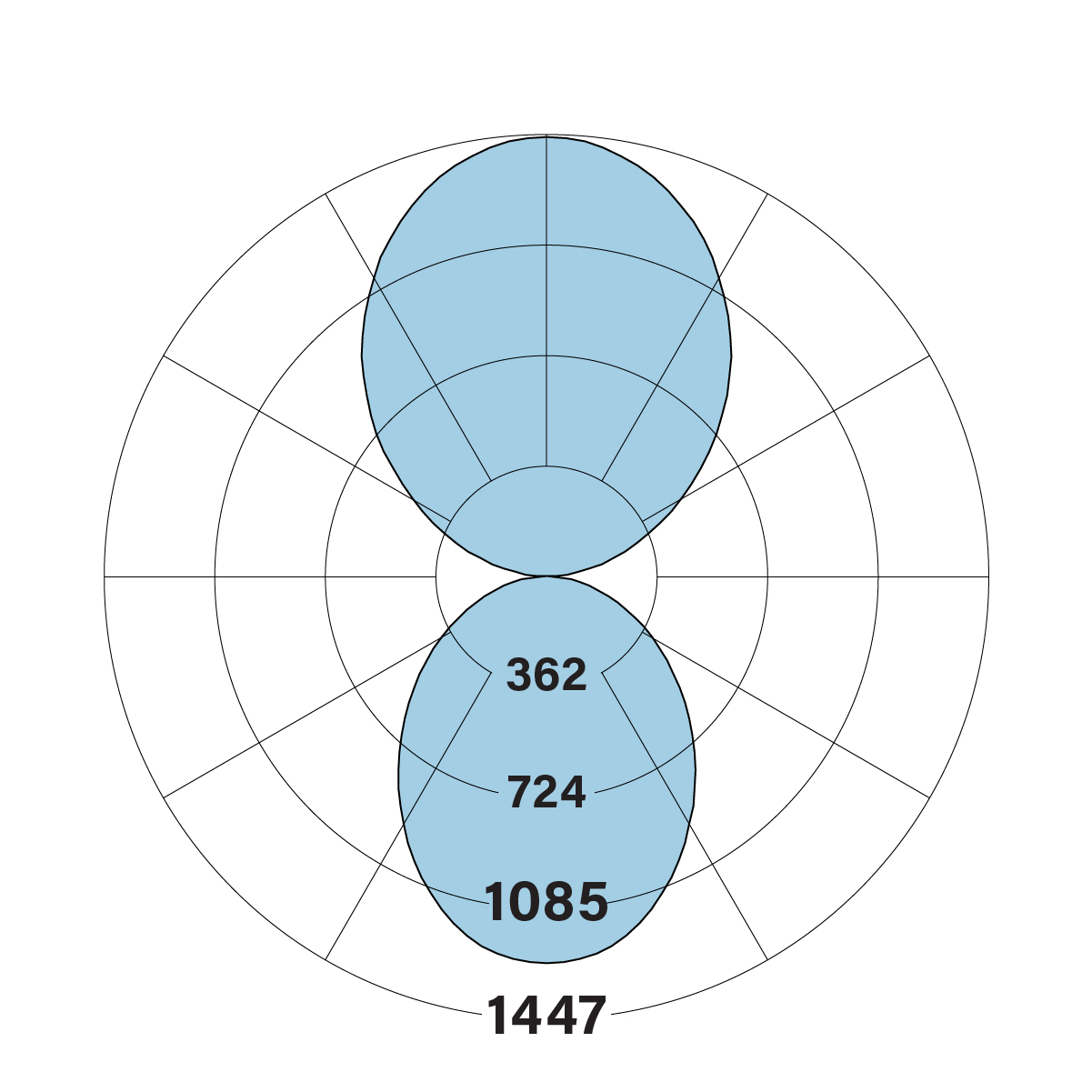 HP-2 ID Acoustic V-F-F-835 Polar Plot