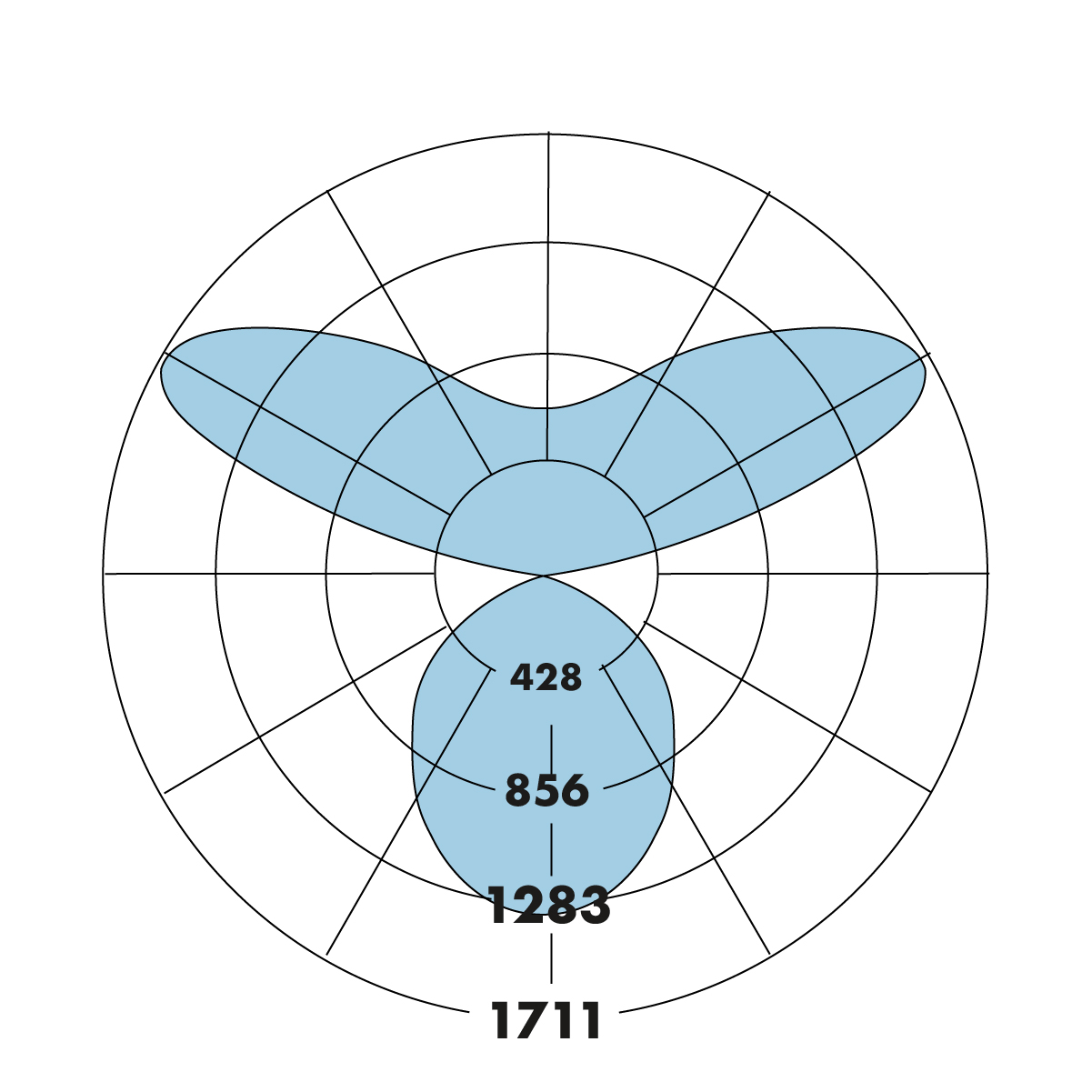 HP-2 ID Acoustic V-V WSO-F 835 Polar Plot
