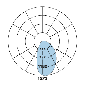 HP-2 WS V-835 Polar Plot